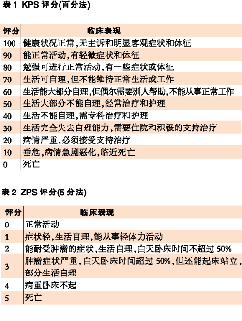 非小细胞肺癌化疗,铂类药物作先锋