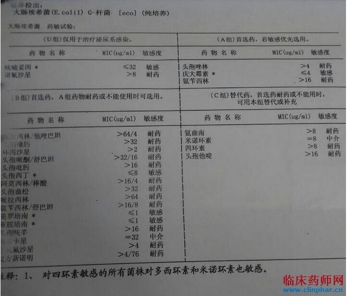 根据药敏试验结果    不建议采用庆大霉素,      建议首选头孢西丁