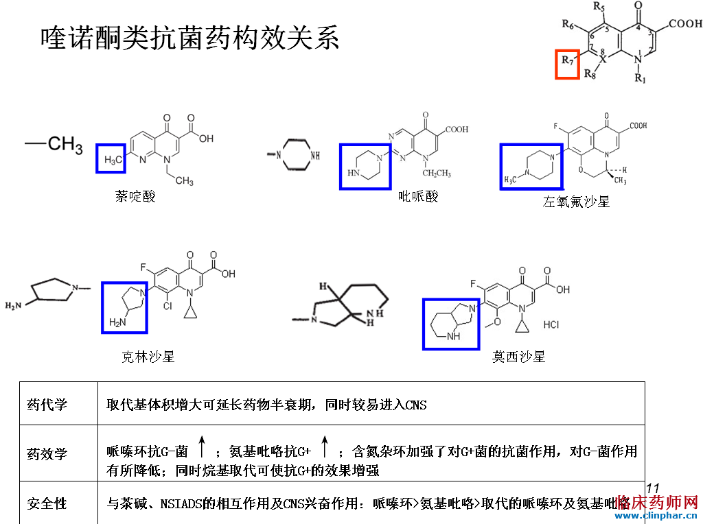 喹诺酮类抗菌药物的临床选择特点及相关指南