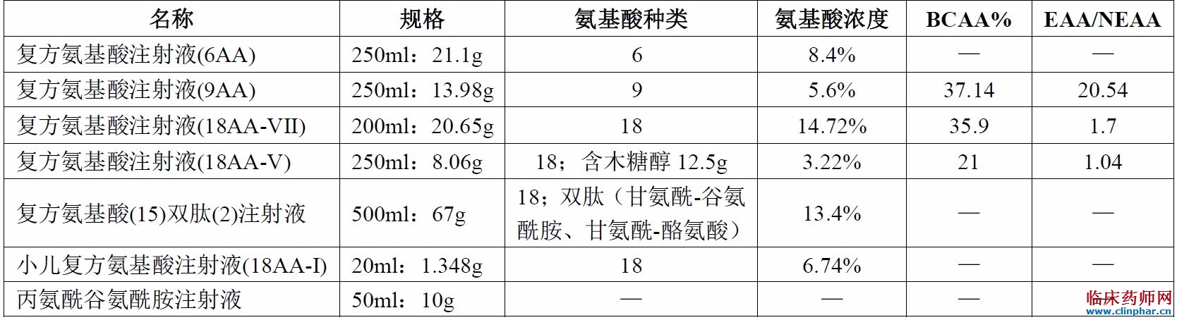 非必需氨基酸(neaa)与必需氨基酸(eaa)